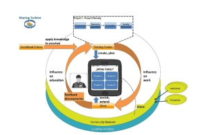 PLE model Graham Attwell